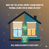 What are the actual energy-saving benefits of thermal blinds for UK homes in 2026?