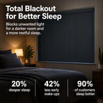 The Viral Complete Blackout Blind – Designed to Lock in Heat and Keep Rooms Cool for Deeper Sleep